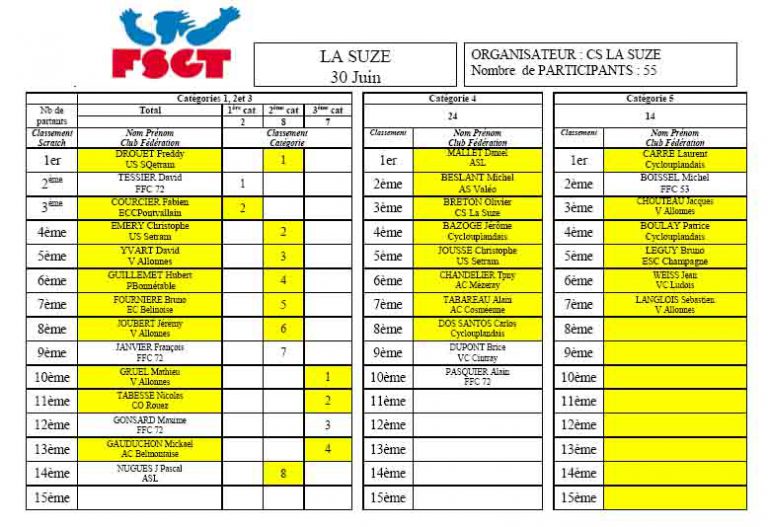 CRITERIUM DE LA SUZE 12 JUILLET