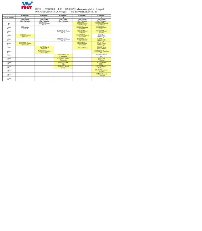 LOTO DE PRECIGNE 22/11