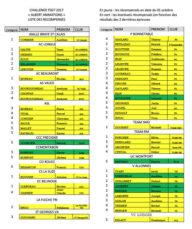 recompensechallenge2017