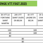 CHALLENGE VTT 2025