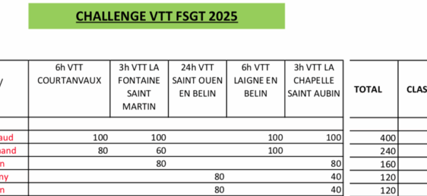 CHALLENGE VTT 2025