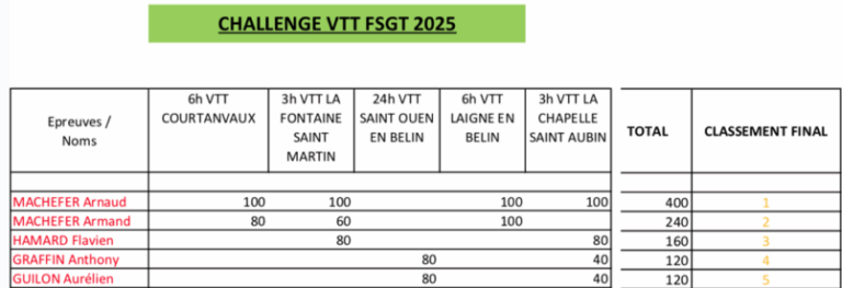 CHALLENGE VTT 2025